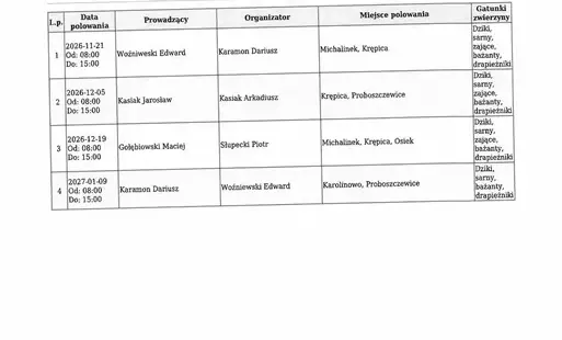 Zdjęcie do Plan polowań zbiorowych Koła Łowieckiego Oręż Warszawa sezon 2026/2027