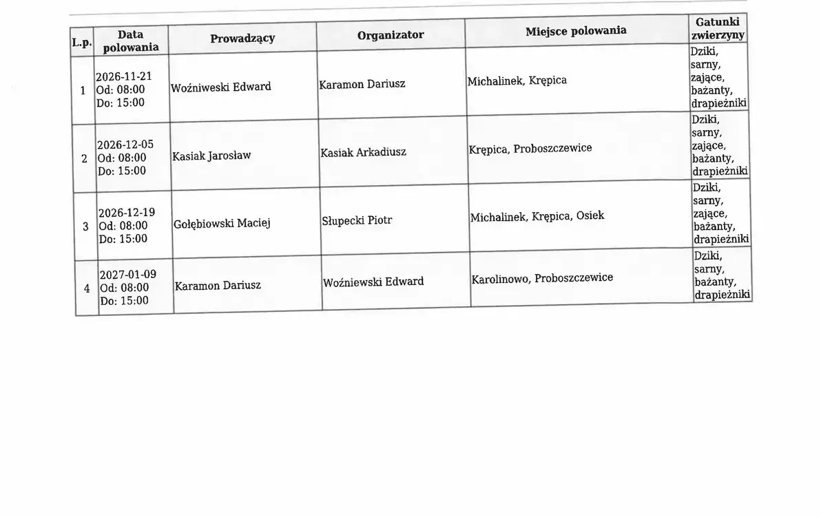 Plan polowań zbiorowych Koła Łowieckiego Oręż Warszawa sezon 2026/2027